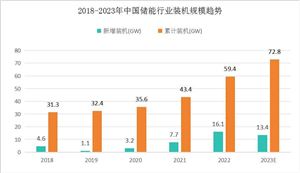 亿电竞：黄金珠宝首饰行业深度分析2024(图3)