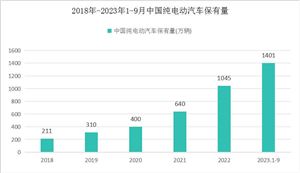 亿电竞：黄金珠宝首饰行业深度分析2024(图8)