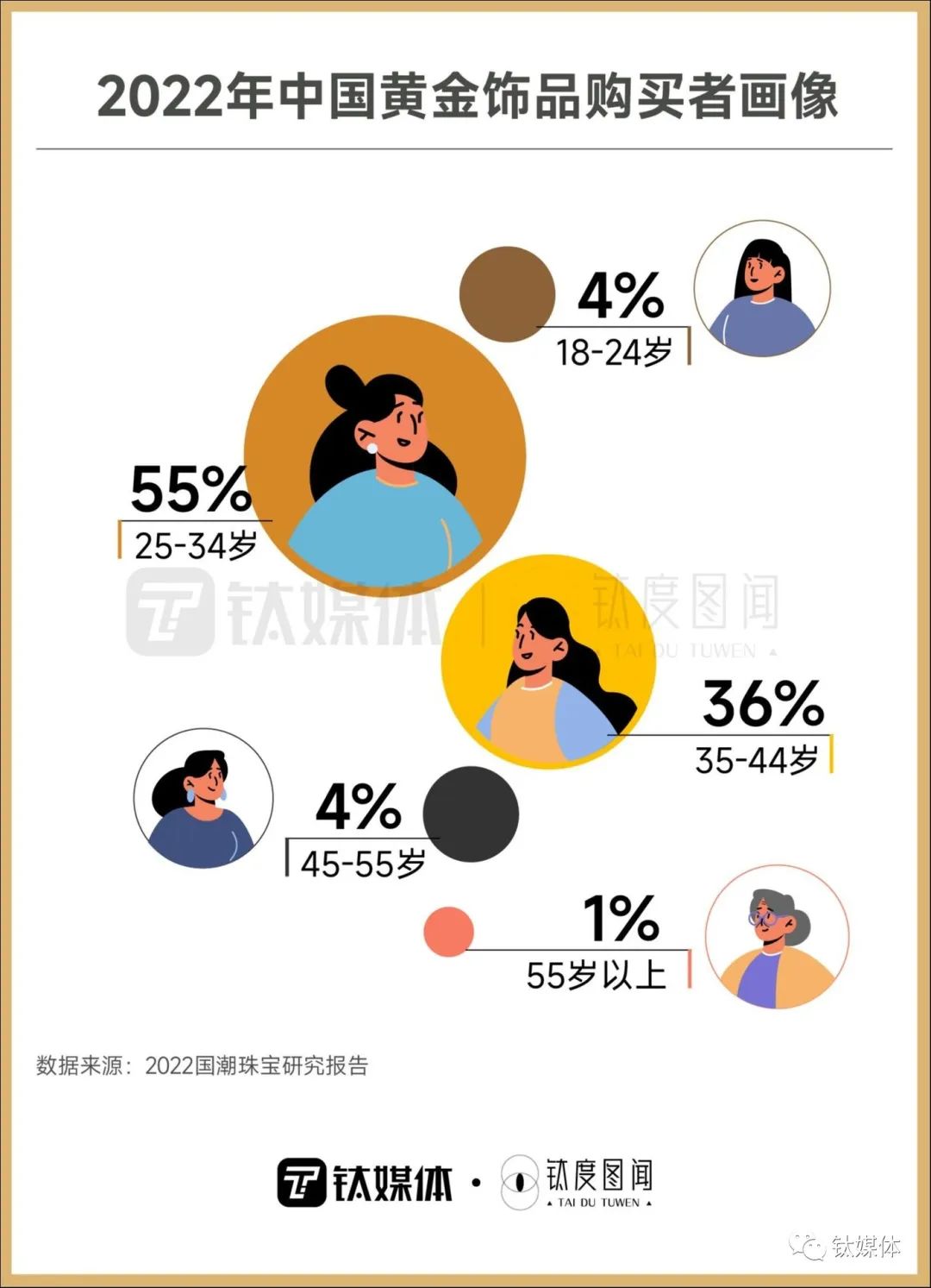 亿电竞：珠宝市场新一轮黄金狂潮品牌竞逐顾客青睐(图4)