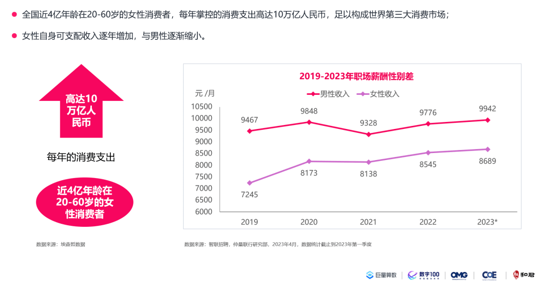 亿电竞：珠宝市场新一轮黄金狂潮品牌竞逐顾客青睐(图6)